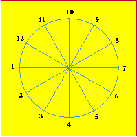 [round dodecatropos image]